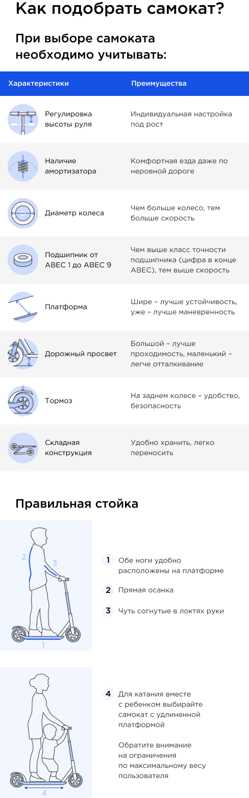 Самокат Roces, 200 мм белый цвет — купить за 45990 тг. в интернет ...