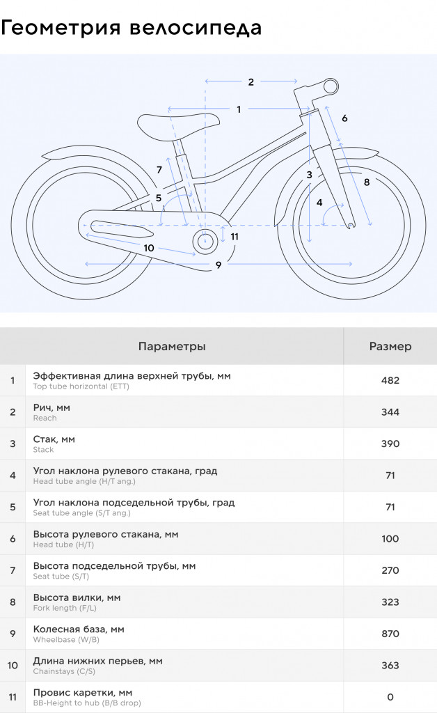 Велосипед подростковый Roces Amico 20" — фото №14