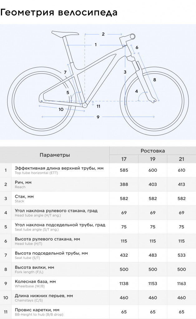 Велосипед горный Stern Energy 29", собран на 98% — фото №13