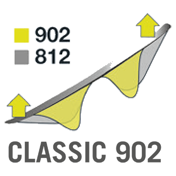 Classic 902