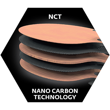 NCT
